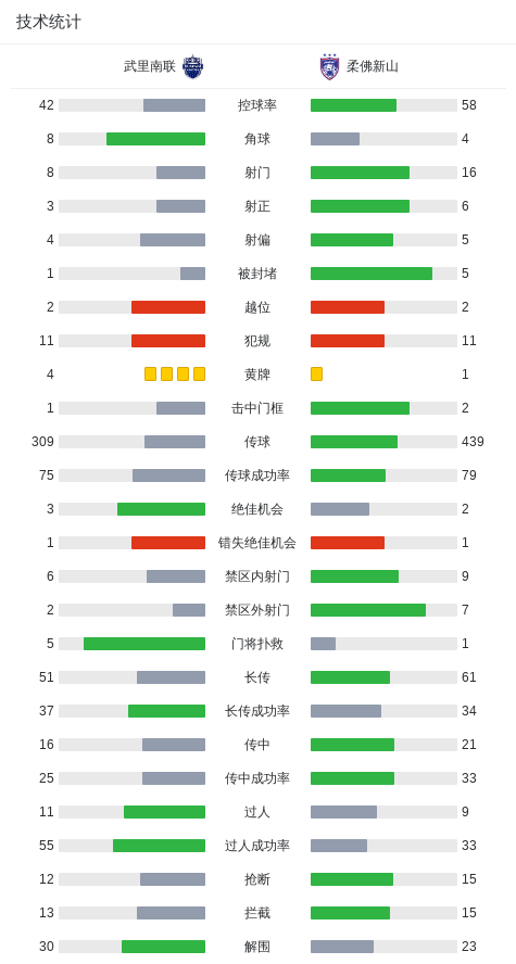 北京时间, 分钟, msn