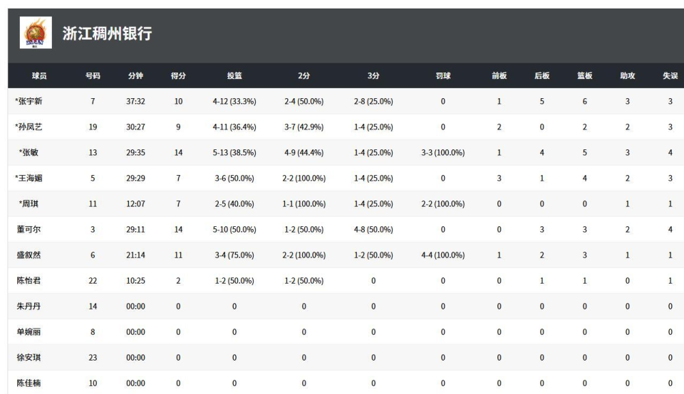 idOp, 分球 idOp, 分球