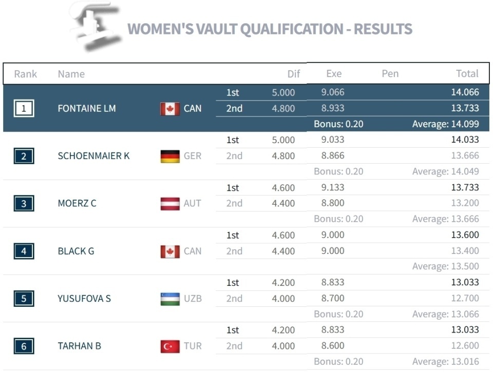 目前加拿大, VjpaH, 但目前以 目前加拿大, VjpaH, 但目前以