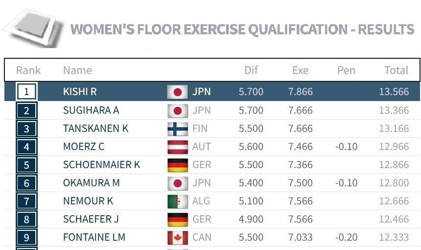 高低杠, 分只有 高低杠, 分只有